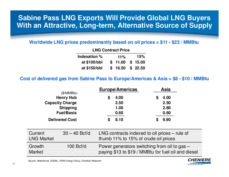MARCH 2012 CORPORATE PRESENTATION – Cheniere Energy, Inc. – slide 10