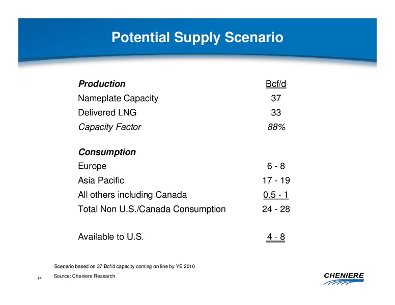 MARCH 2009 CORPORATE PRESENTATION – Cheniere Energy, Inc. – slide 13