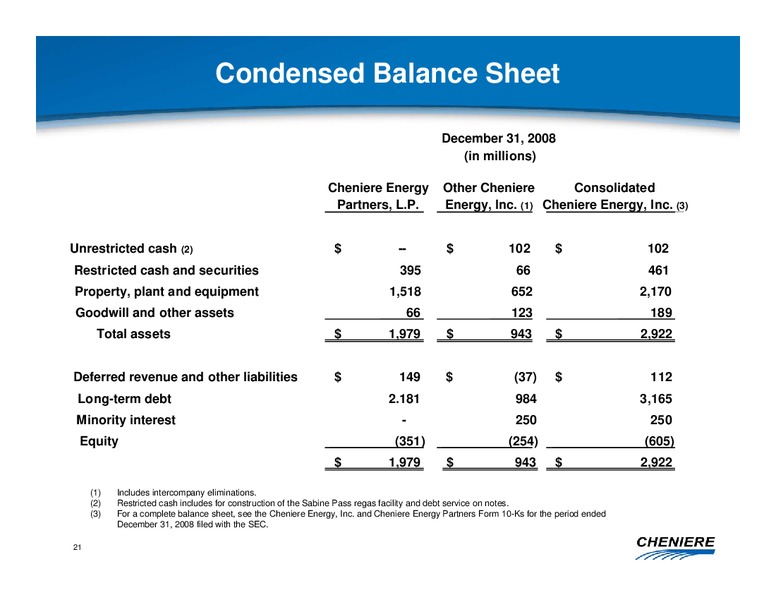 MARCH 2009 CORPORATE PRESENTATION – Cheniere Energy, Inc. – slide 20