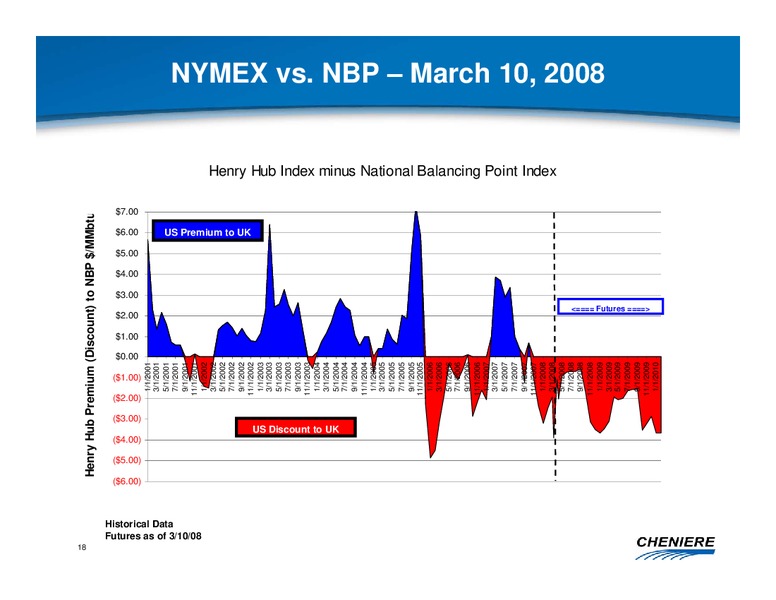 MARCH 2008 CORPORATE PRESENTATION – Cheniere Energy, Inc. – slide 17