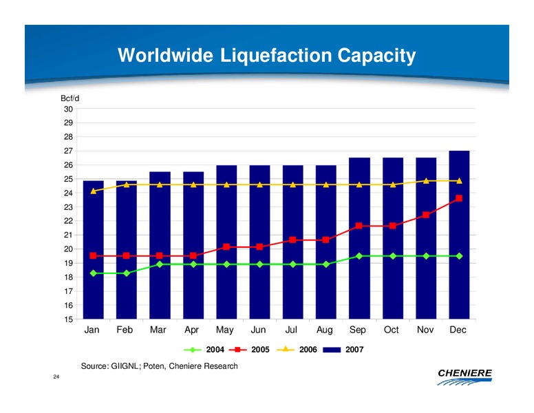 MARCH 2008 CORPORATE PRESENTATION – Cheniere Energy, Inc. – slide 23