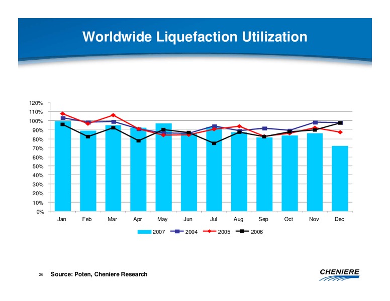 MARCH 2008 CORPORATE PRESENTATION – Cheniere Energy, Inc. – slide 25