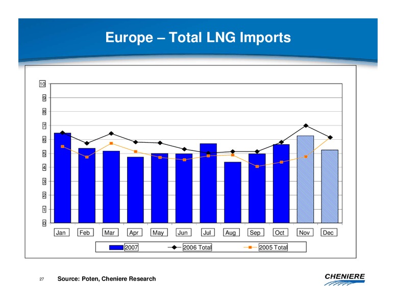 MARCH 2008 CORPORATE PRESENTATION – Cheniere Energy, Inc. – slide 26