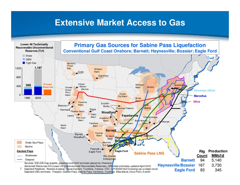 HOWARD WEIL ENERGY CONFERENCE – Cheniere Energy, Inc. – slide 7