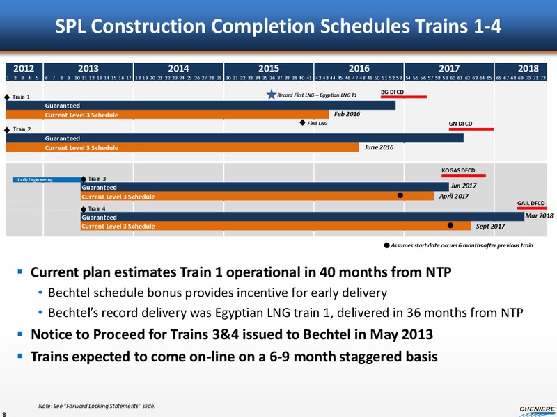 INVESTOR PRESENTATION – Cheniere Energy, Inc. – slide 7