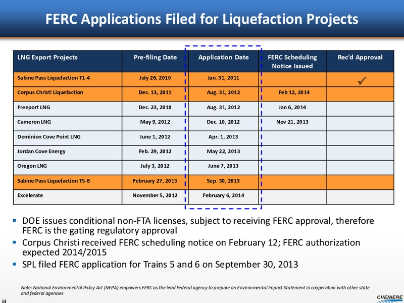 INVESTOR PRESENTATION – Cheniere Energy, Inc. – slide 13