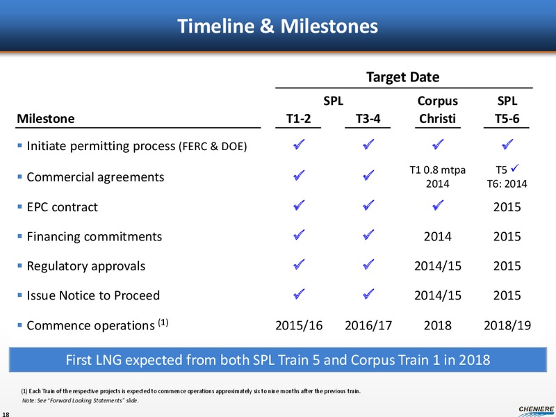 INVESTOR PRESENTATION – Cheniere Energy, Inc. – slide 16