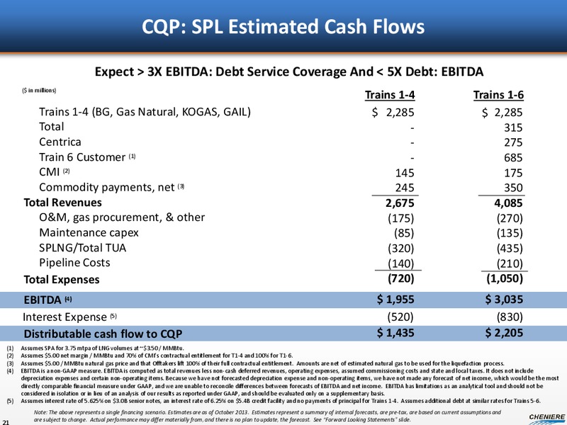 INVESTOR PRESENTATION – Cheniere Energy, Inc. – slide 19