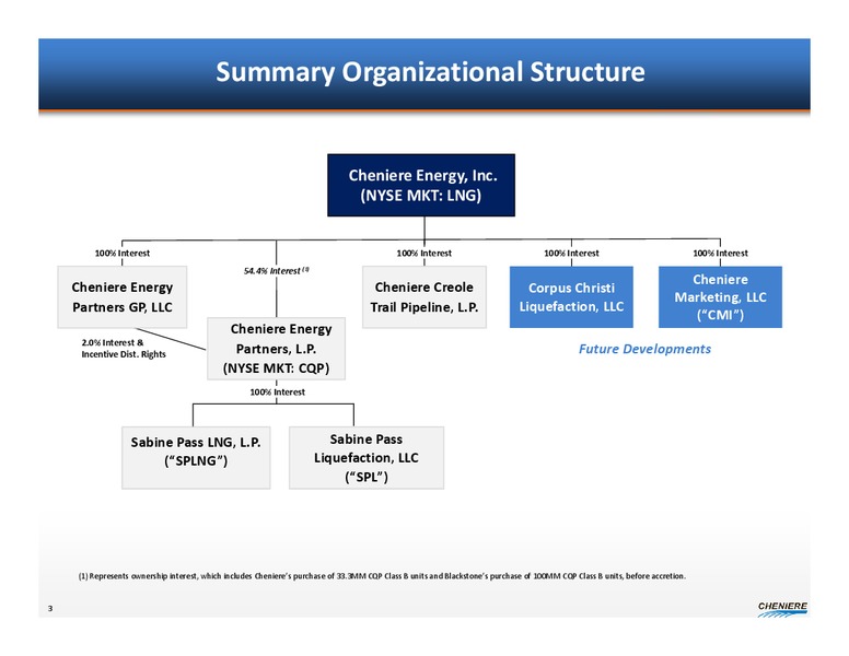 MARCH 2013 CORPORATE PRESENTATION – Cheniere Energy, Inc. – slide 2