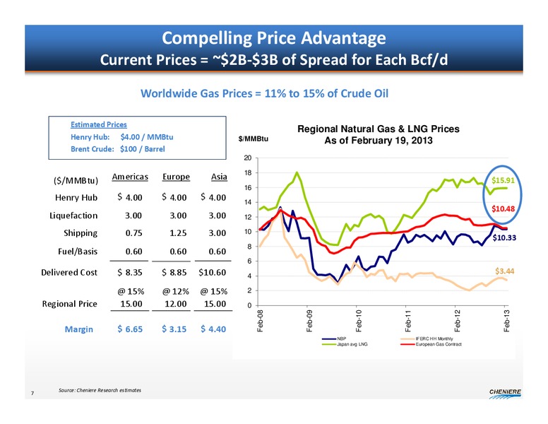 MARCH 2013 CORPORATE PRESENTATION – Cheniere Energy, Inc. – slide 6