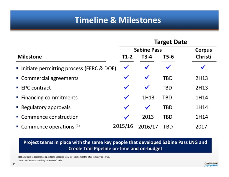 MARCH 2013 CORPORATE PRESENTATION – Cheniere Energy, Inc. – slide 14