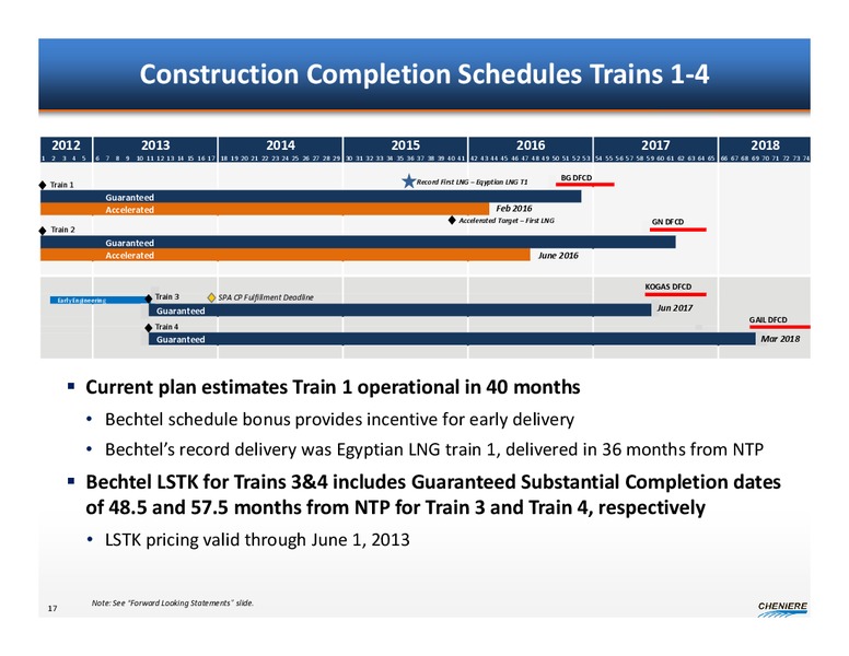 MARCH 2013 CORPORATE PRESENTATION – Cheniere Energy, Inc. – slide 16