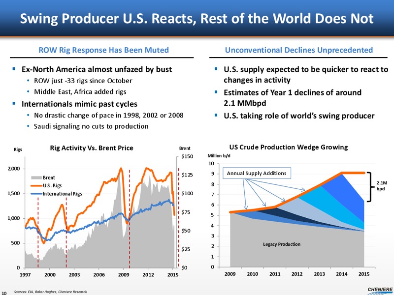 APRIL 2015 INVESTOR DAY – Cheniere Energy, Inc. – slide 17