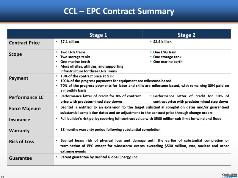 APRIL 2015 INVESTOR DAY – Cheniere Energy, Inc. – slide 37