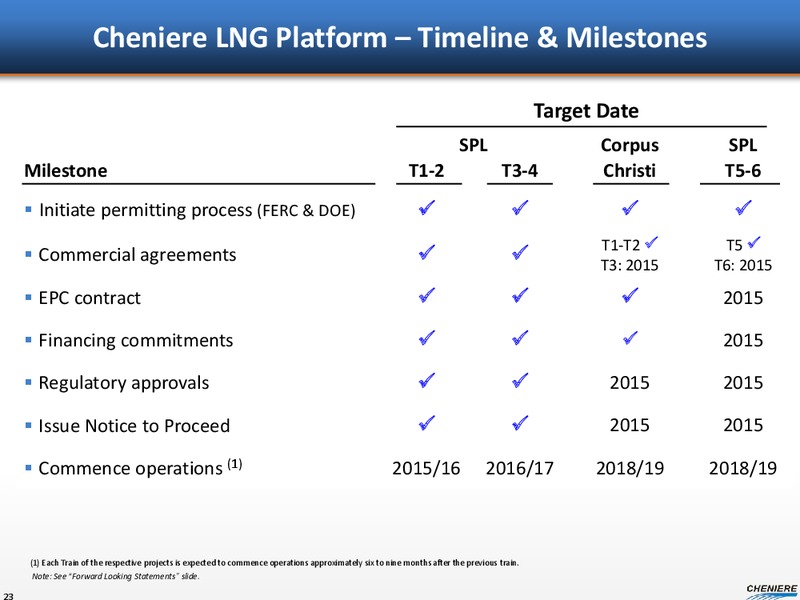 APRIL 2015 INVESTOR DAY – Cheniere Energy, Inc. – slide 43