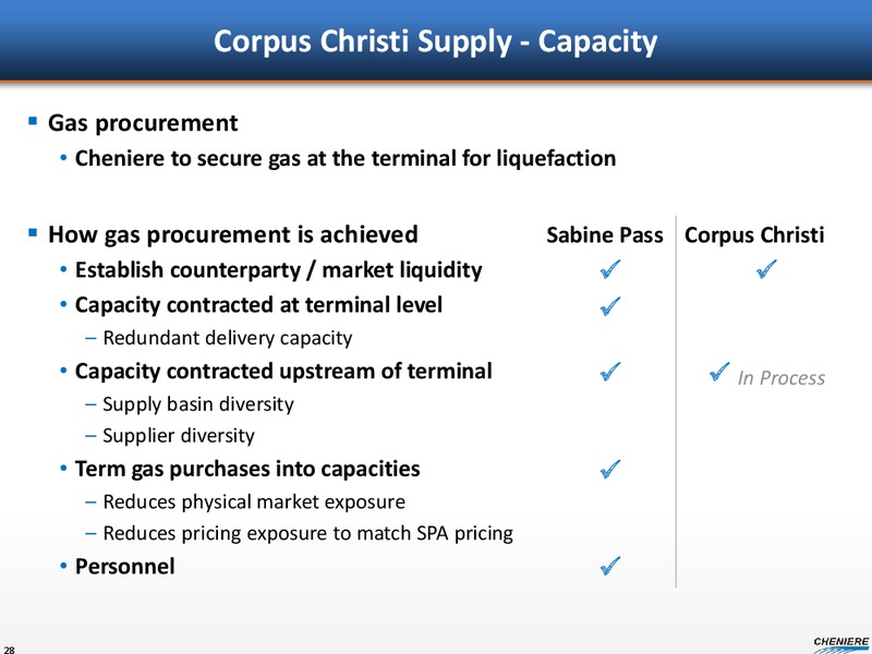 APRIL 2015 INVESTOR DAY – Cheniere Energy, Inc. – slide 71