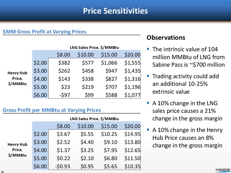 APRIL 2015 INVESTOR DAY – Cheniere Energy, Inc. – slide 100
