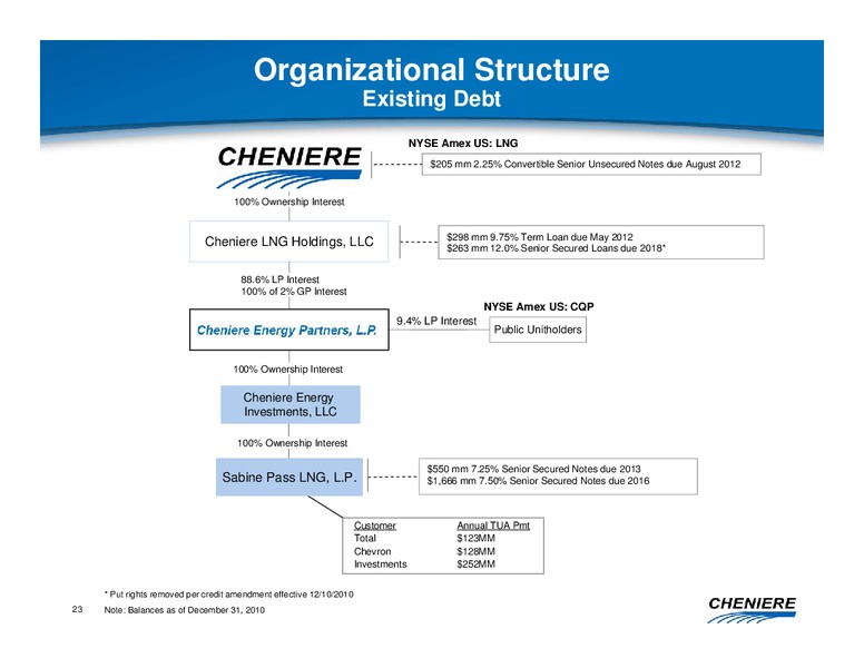 APRIL 2011 CORPORATE PRESENTATION – Cheniere Energy, Inc. – slide 23