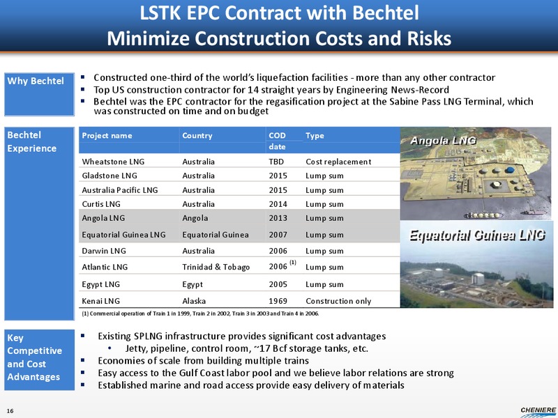 WOLFE TRAHAN DEEP DIVE CONFERENCE – Cheniere Energy, Inc. – slide 15