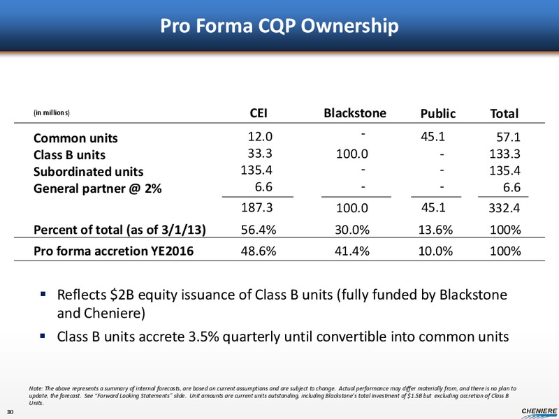WOLFE TRAHAN DEEP DIVE CONFERENCE – Cheniere Energy, Inc. – slide 29