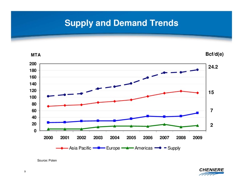 APRIL 2010 CORPORATE PRESENTATION – Cheniere Energy, Inc. – slide 8