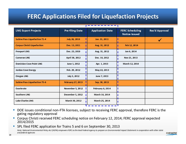 Investor Presentation – Cheniere Energy, Inc. – slide 13