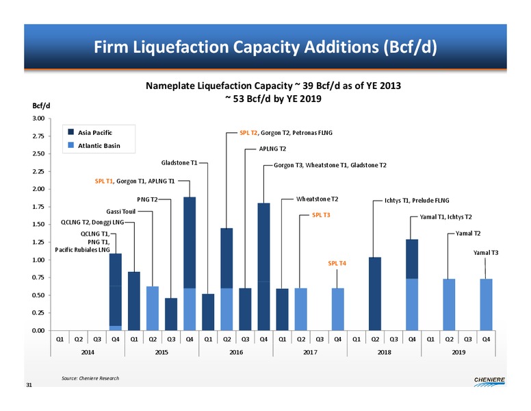 Investor Presentation – Cheniere Energy, Inc. – slide 30
