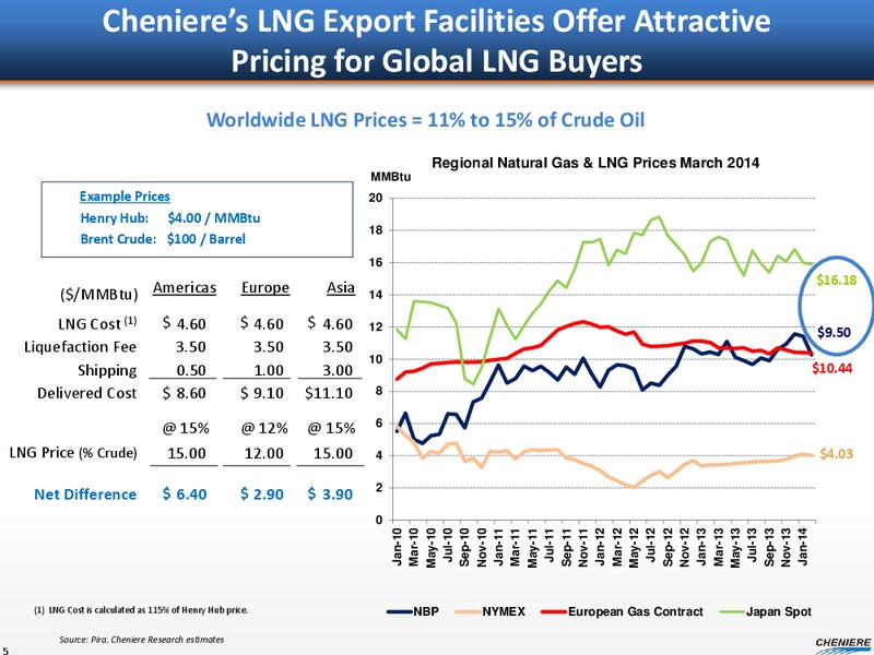 Investor Presentation – Cheniere Energy, Inc. – slide 4