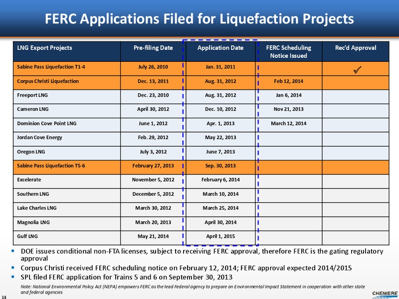 Investor Presentation – Cheniere Energy, Inc. – slide 13