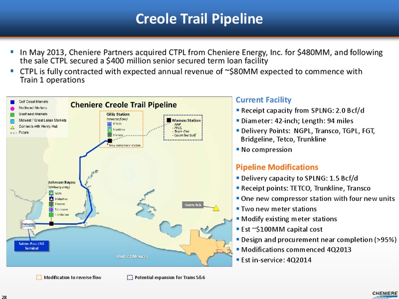 Investor Presentation – Cheniere Energy, Inc. – slide 27