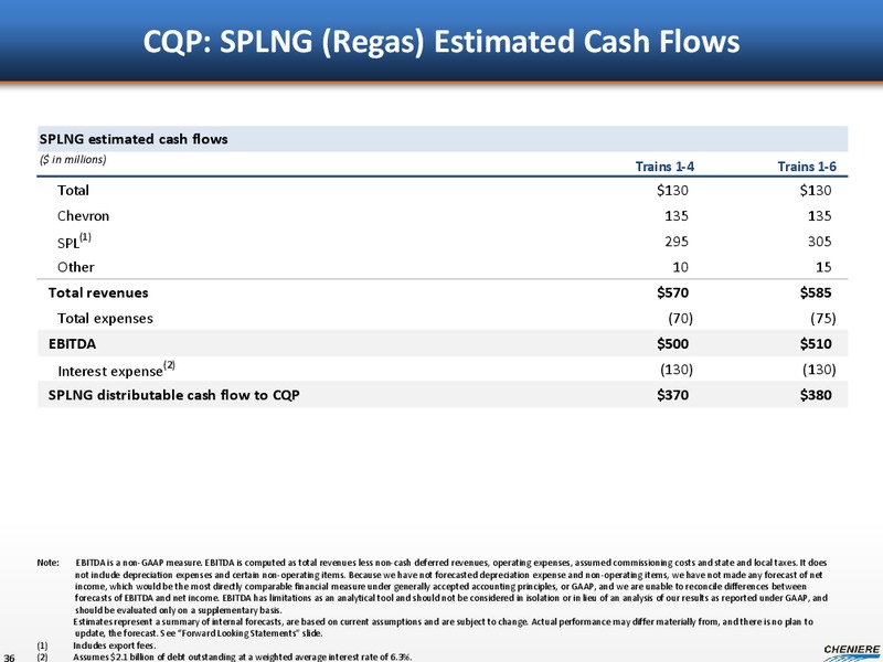 Investor Presentation – Cheniere Energy, Inc. – slide 35