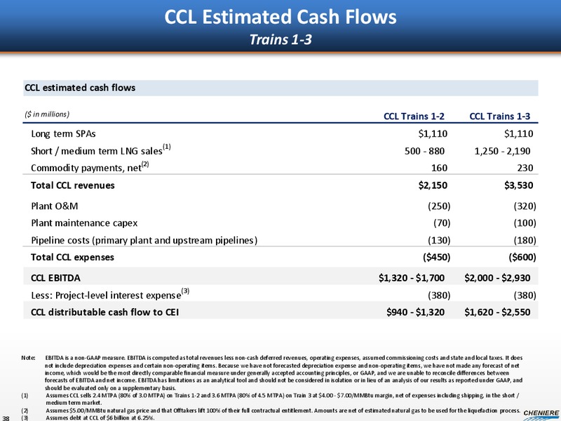 Investor Presentation – Cheniere Energy, Inc. – slide 37