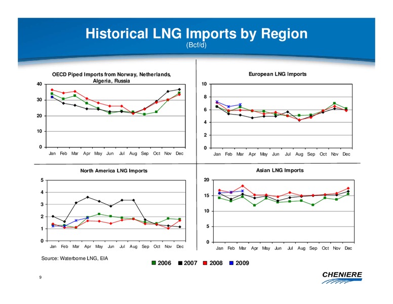 JUNE 2009 CORPORATE PRESENTATION – Cheniere Energy, Inc. – slide 8