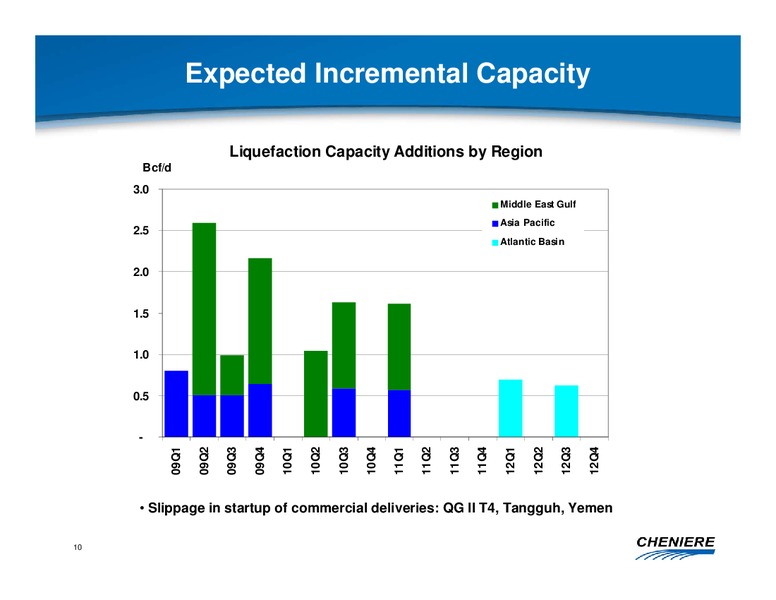 JUNE 2009 CORPORATE PRESENTATION – Cheniere Energy, Inc. – slide 9