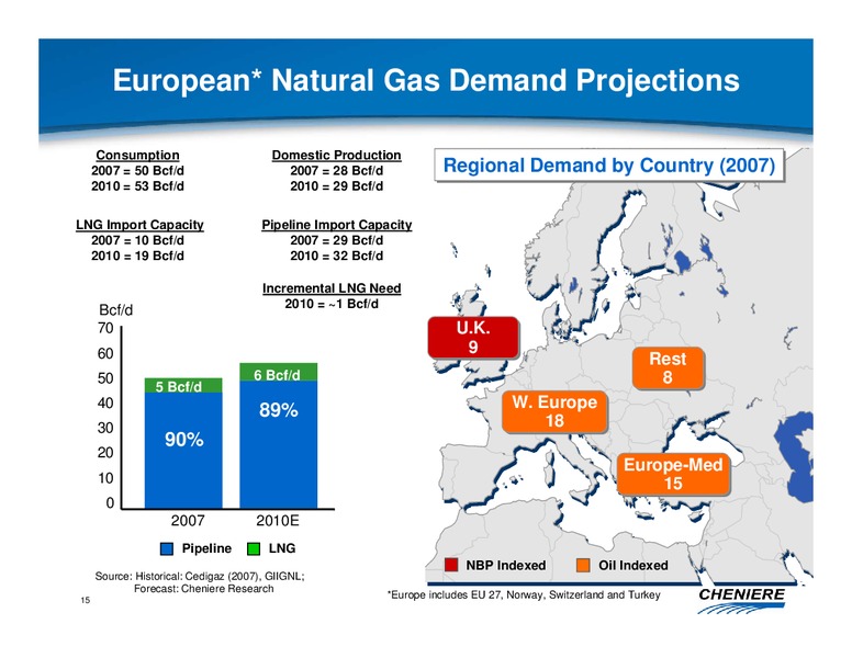 JUNE 2009 CORPORATE PRESENTATION – Cheniere Energy, Inc. – slide 14
