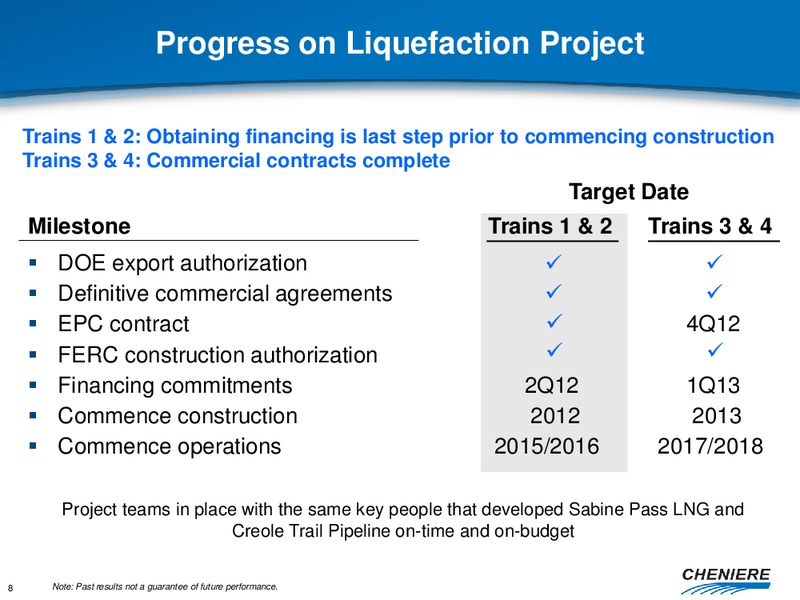 CITI GLOBAL ENERGY CONFERENCE – Cheniere Energy, Inc. – slide 7