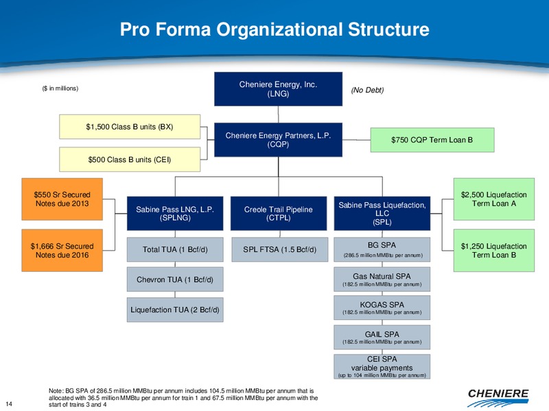 CITI GLOBAL ENERGY CONFERENCE – Cheniere Energy, Inc. – slide 13