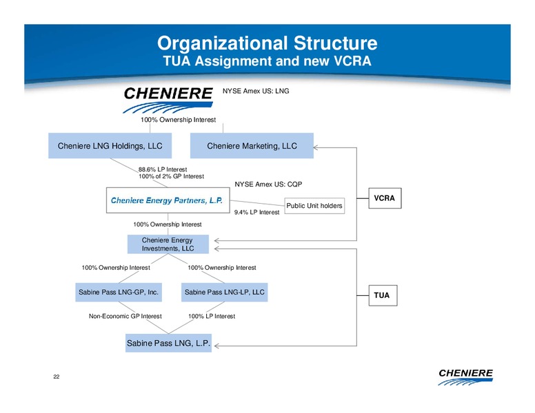 JUNE 2010 CORPORATE PRESENTATION – Cheniere Energy, Inc. – slide 21