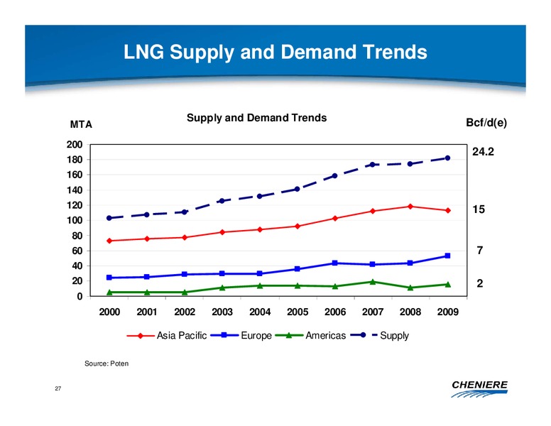 JUNE 2010 CORPORATE PRESENTATION – Cheniere Energy, Inc. – slide 26