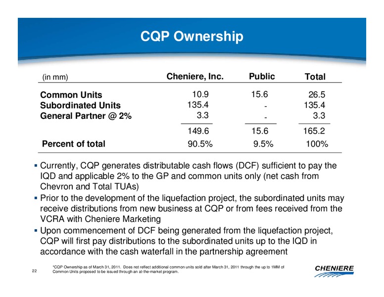 JUNE 2011 CORPORATE PRESENTATION – Cheniere Energy, Inc. – slide 21