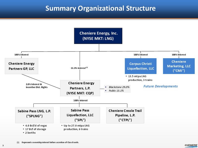 JUNE 2013 CORPORATE PRESENTATION – Cheniere Energy, Inc. – slide 2