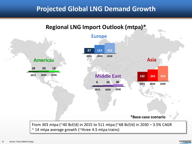 JUNE 2013 CORPORATE PRESENTATION – Cheniere Energy, Inc. – slide 5