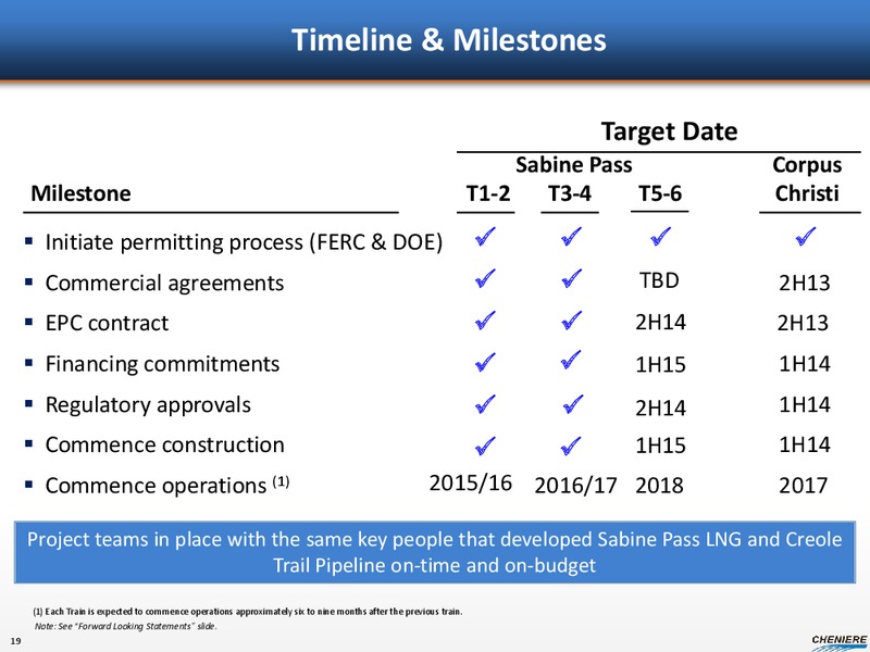 JUNE 2013 CORPORATE PRESENTATION – Cheniere Energy, Inc. – slide 18