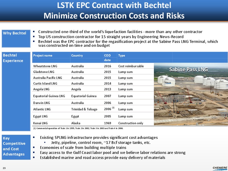 JUNE 2013 CORPORATE PRESENTATION – Cheniere Energy, Inc. – slide 22