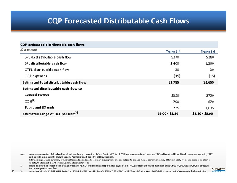 Investor Presentation – Cheniere Energy, Inc. – slide 19
