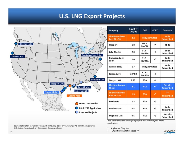 Investor Presentation – Cheniere Energy, Inc. – slide 33