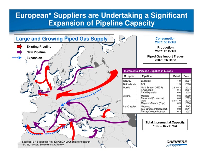 JULY 2009 CORPORATE PRESENTATION – Cheniere Energy, Inc. – slide 10