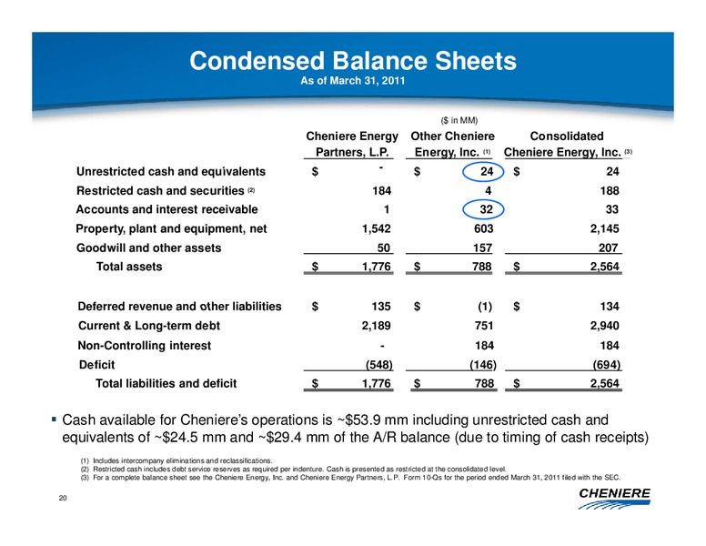AUGUST 2011 CORPORATE PRESENTATION – Cheniere Energy, Inc. – slide 19