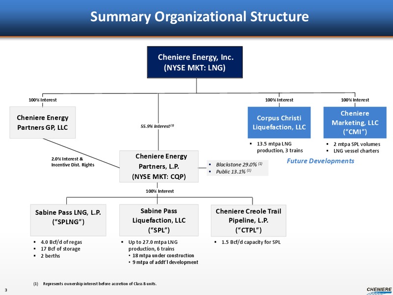 AUGUST 2013 CORPORATE PRESENTATION – Cheniere Energy, Inc. – slide 2