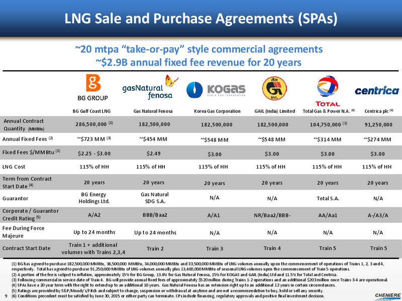 AUGUST 2013 CORPORATE PRESENTATION – Cheniere Energy, Inc. – slide 8
